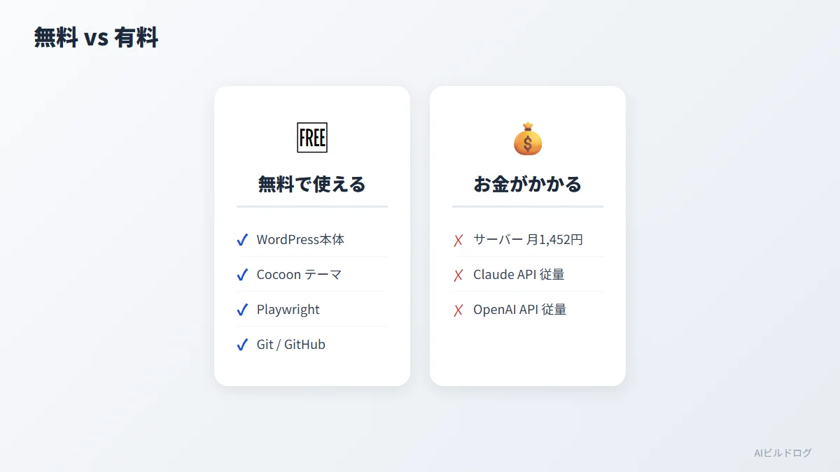 AIブログで使う無料ツールと有料ツールの比較表